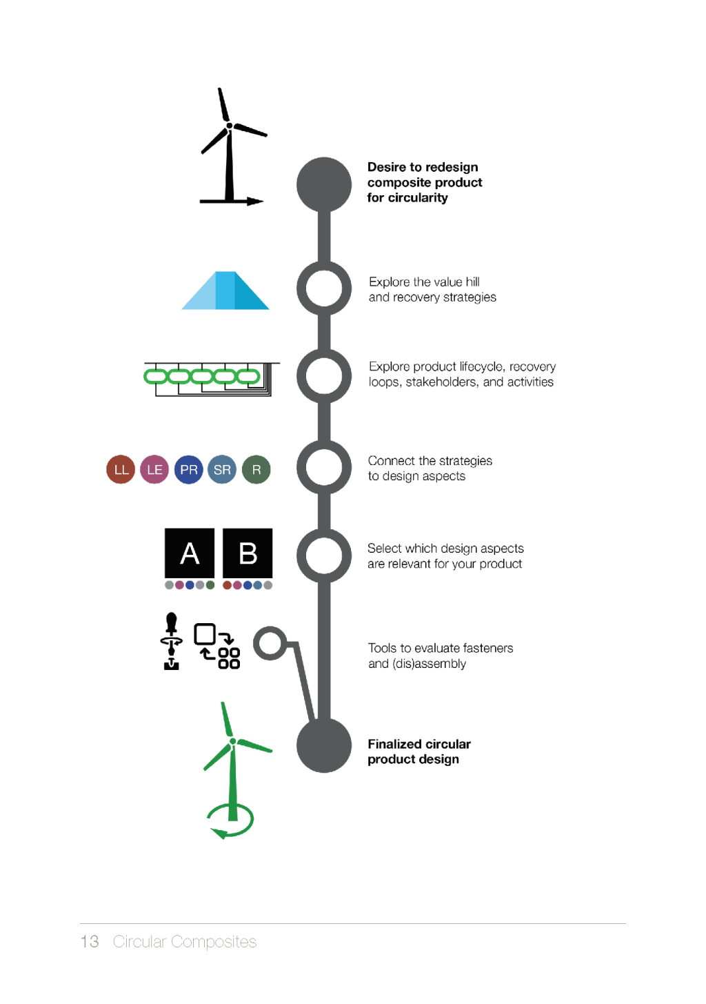 "Circular Composites" with J. Joustra (TU Delft) Centre for